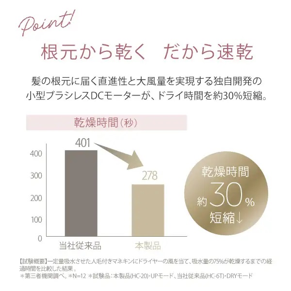 ���̍����܂œ͂��啗�ʂő����Ȃ̂ɂ����Ƃ�d�オ��