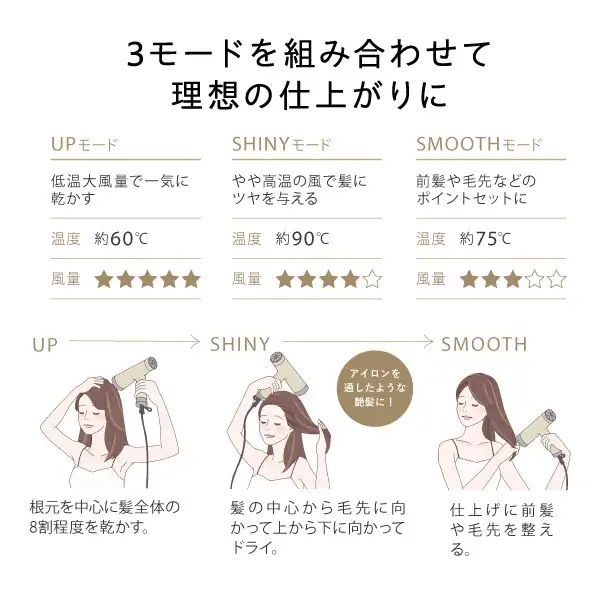 ���t�g�h���C���[ �X�}�[�g�̎g����