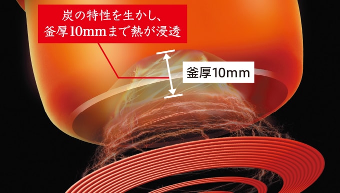 �Ȃ��Y�ɂ������̂�