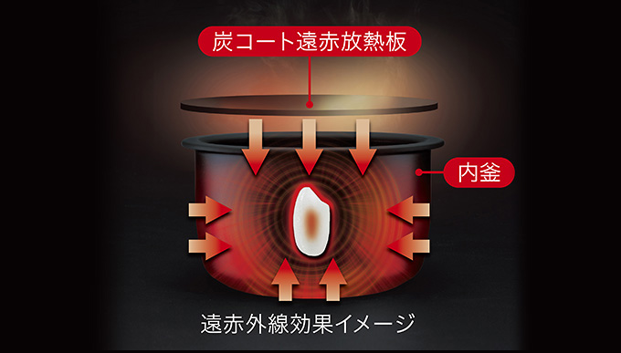 ���ԊO�����ʂł��܂݂��Ïk