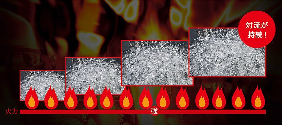 �u�A�������v&times;�u�������Ȃ��{�����v