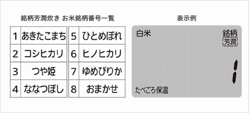 ���Ăɂ�����肽�����Ɂu�����F�������v