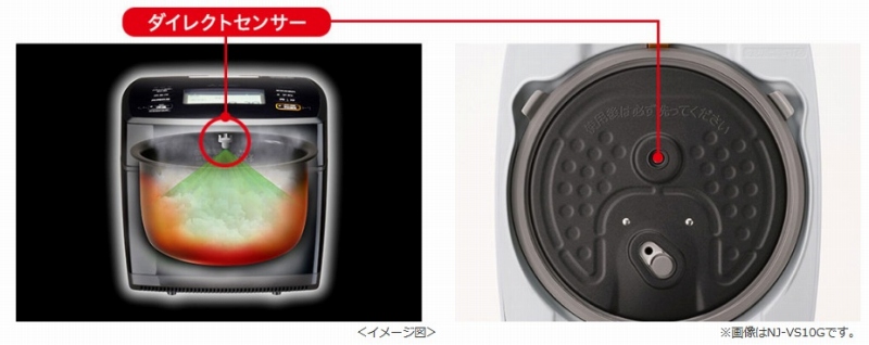 �@�ׂȉΉ����̃R���g���[���u�_�C���N�g�Z���T�[�v