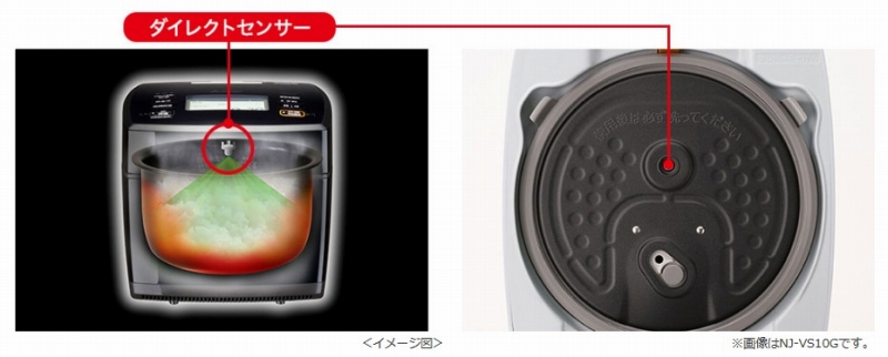 �@�ׂȉΉ����̃R���g���[���u�_�C���N�g�Z���T�[�v