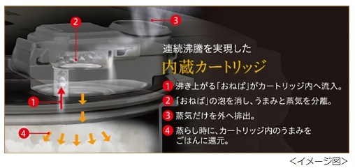 �����J�[�g���b�W