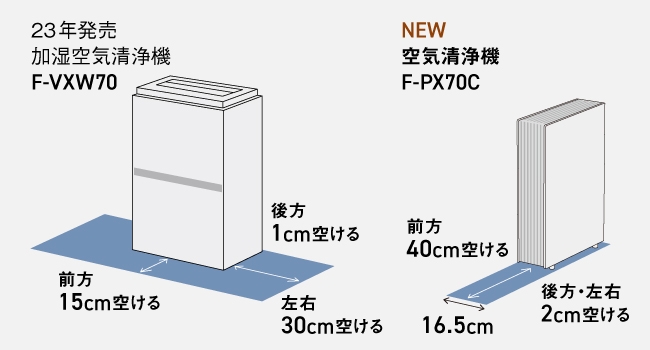 �ݒu����X�y�[�X ��1/3�i�p�i�\�j�b�N��j ��2�i�p�i�\�j�b�N��������ʂɂ��j