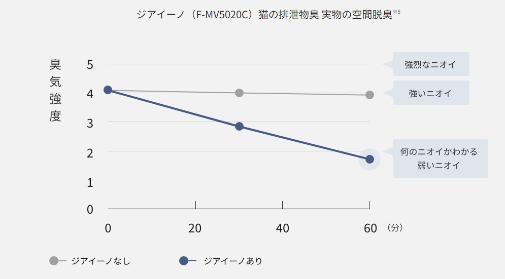 �y�b�g�̂��������E���񂿏L�̒E�L���ʂ������Ŋm�F