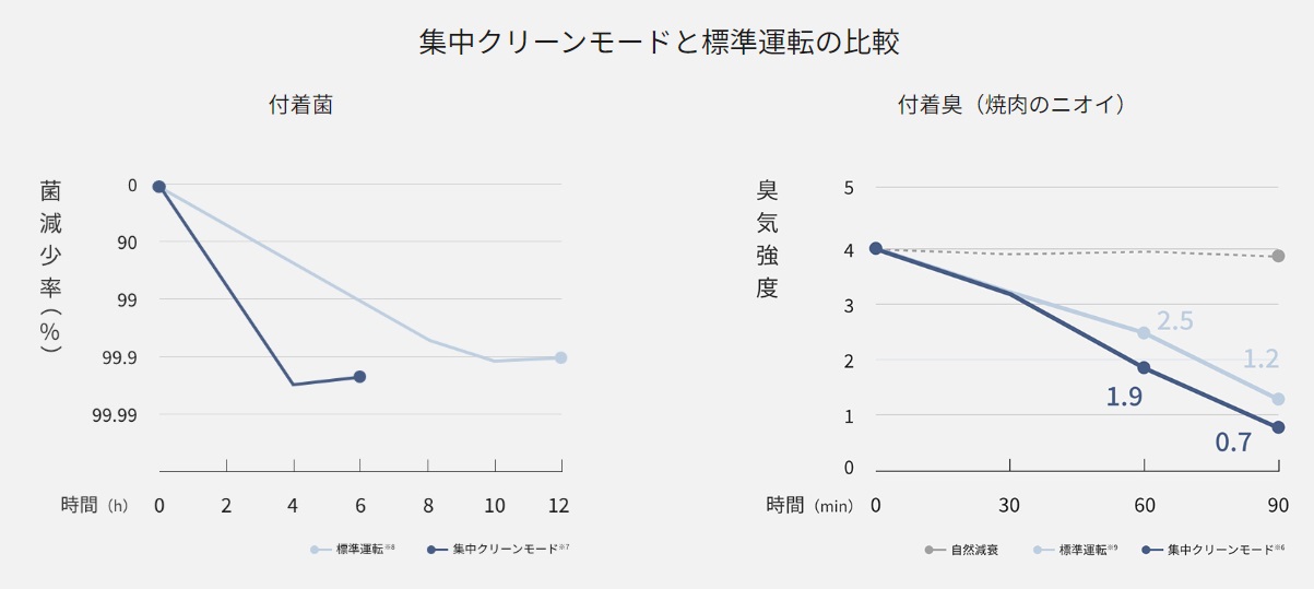 ���W���N���[�����[�h�iF-MV6000C�̂݁j