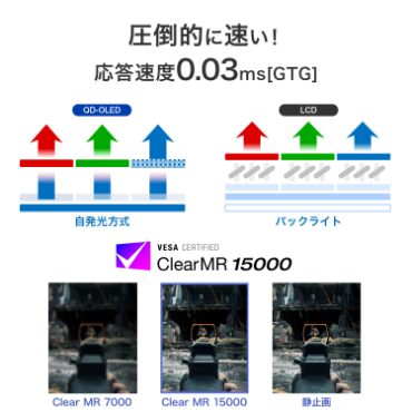 ���|�I�ɑ����I�������x0.03ms[GTG]