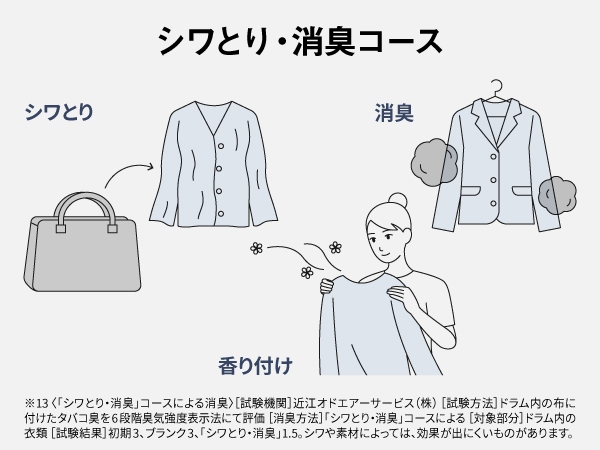 �p�ɂɐ��󂵂Ȃ��ߗނɁu�V���Ƃ�E���L�R�[�X�v