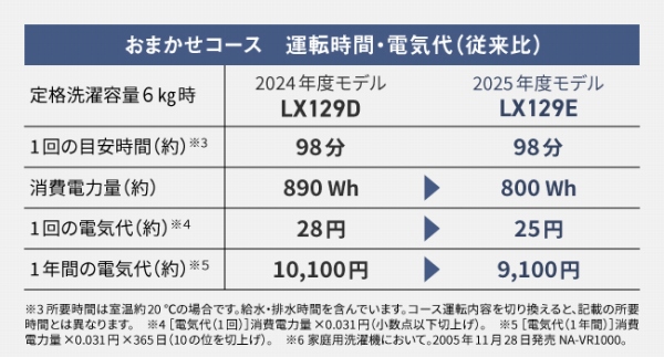 �u�g�b�v���j�b�g �q�[�g�|���v���v������啗�ʂŏȃG�l���X�s�[�h����