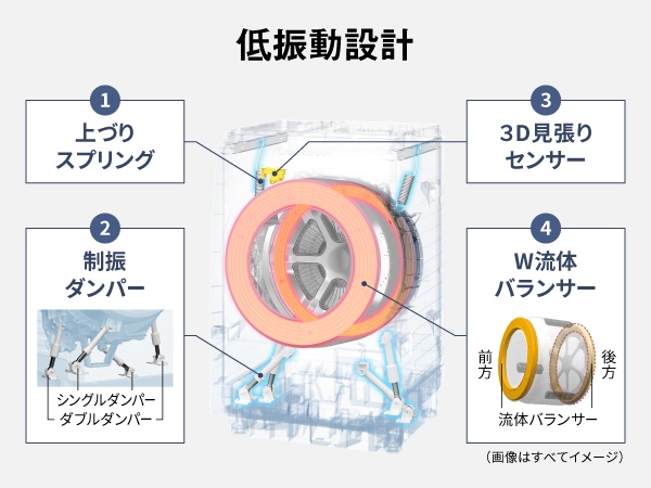 ���{�̏Z����ɔz�������u��U���݌v�v