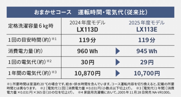 �u�g�b�v���j�b�g �q�[�g�|���v���v������啗�ʂŏȃG�l���X�s�[�h����