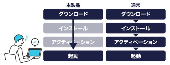 �N�����邾���Ŏg����