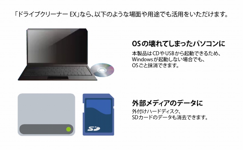 ��ꂽ�p�\�R���ɁA�O�����f�B�A�̃f�[�^��