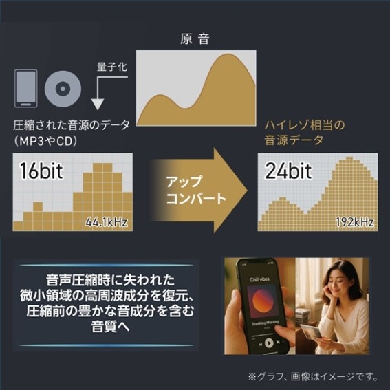 ���X�}�z�̉������A�n�C���]�����ɋ߂��N�I���e�B��