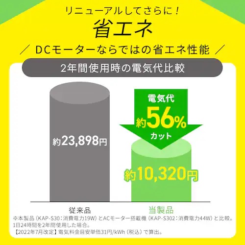 DC���[�^�[�Ȃ�ł͂̏ȃG�l���\