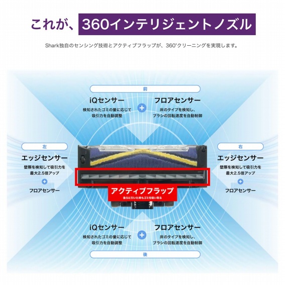 360�C���e���W�F���g�m�Y��