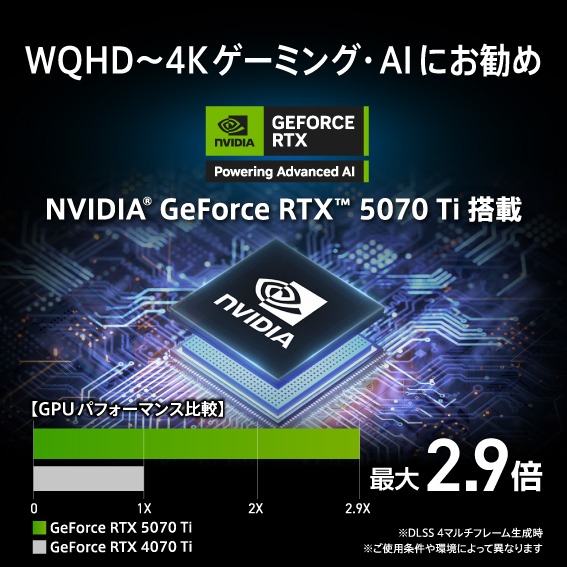 WQHD�`4K�Q�[�~���O�EAI�ɂ�����