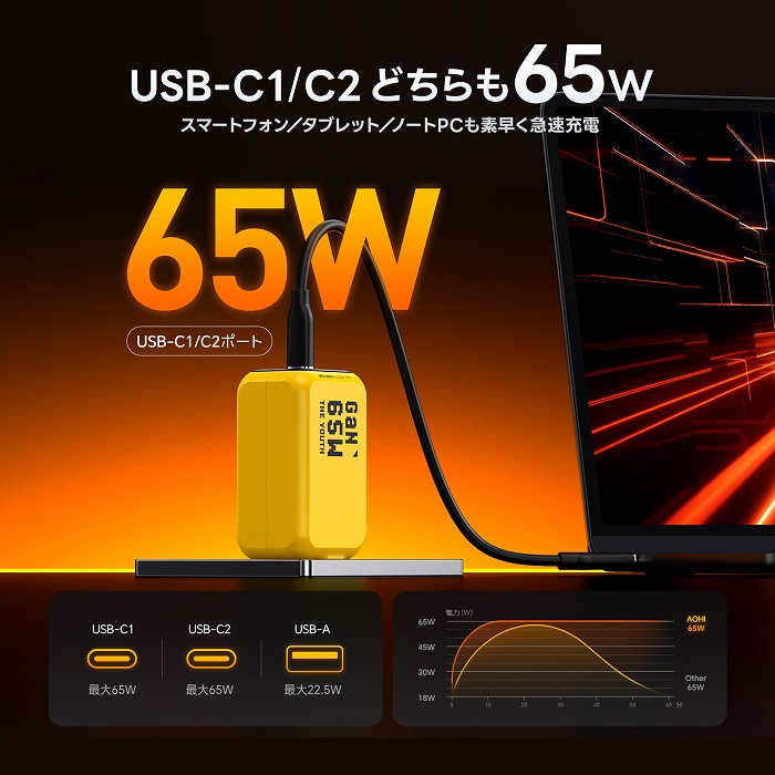 USB-C1/C2�ǂ����65W