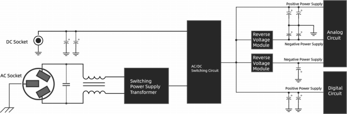 �f�W�^���ƃA�i���O�A�e�Z�N�V�����̓d���𕪗�