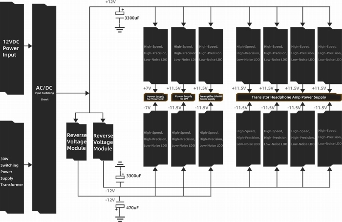 ���i�A�i���O�d��