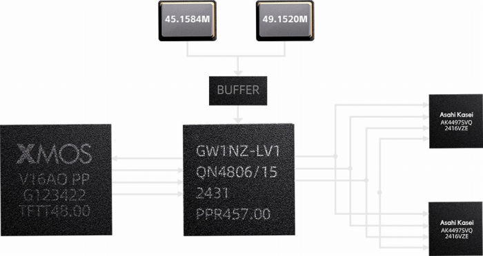 ACCUSILICON���t�F���g�E�N���b�N��2��ڂ��A�I�[�f�B�I�M���𐳊m�ɕ���