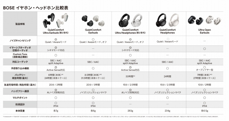 BOZE�C���z���E�w�b�h�z����r�\