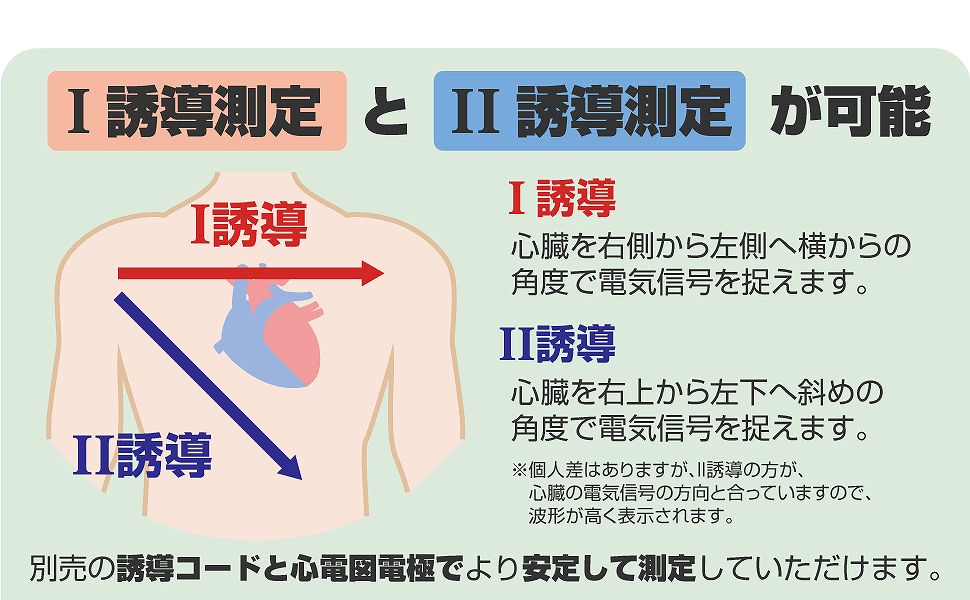 �ʔ���̗U���R�[�h�ƐS�d�}�d�ɂł����肵�đ��肵�Ă��������܂�