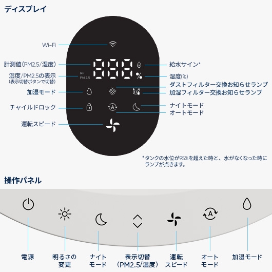 �f�B�X�v���C�E����p�l��