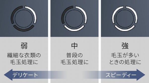 �ߗނ̏�Ԃɍ��킹�Ďg����A�����O�i�K�ؑ֋@�\