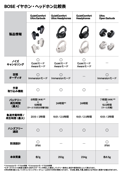 BOSE�C���z���E�w�b�h�z����r�\