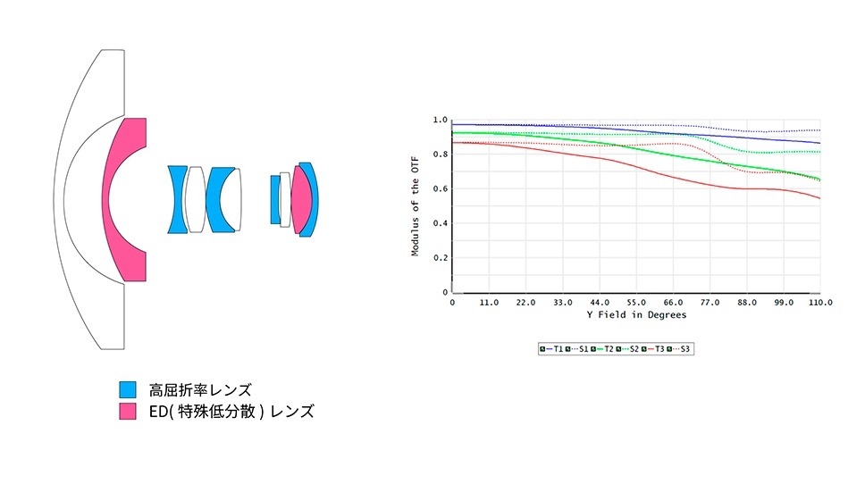 �����ܗ������Y�@ED(���ꕪ�U)�����Y