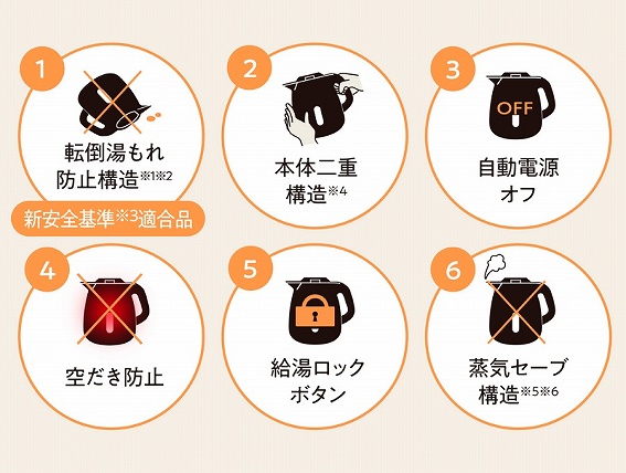 6�̈��S�݌v