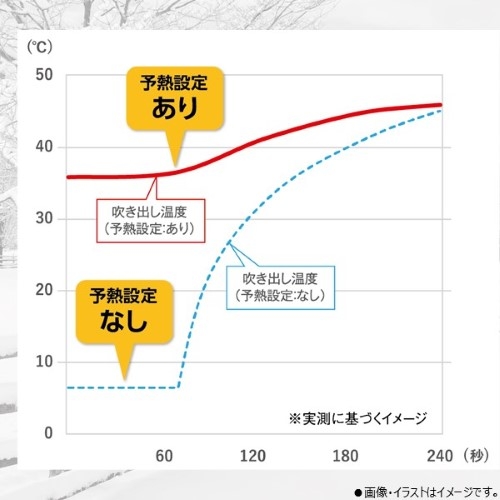 ���\�M�ݒ�