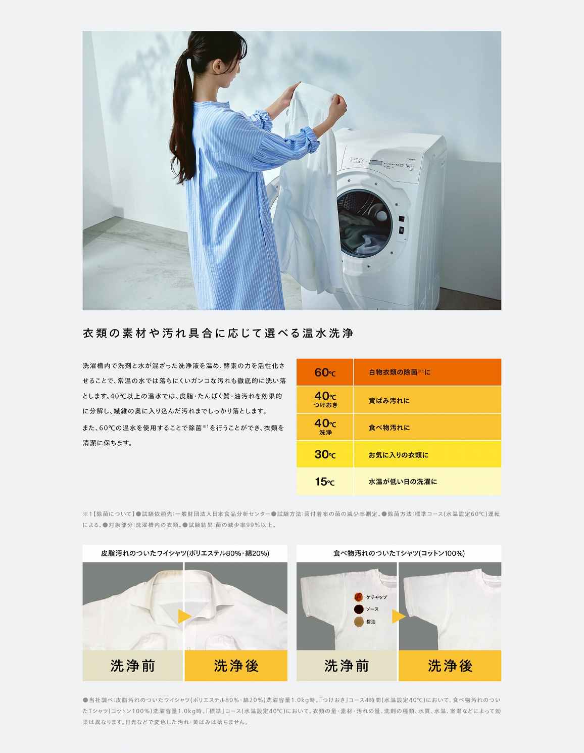 �ߗނ̑f�ނ≘����ɉ����đI�ׂ鉷�����