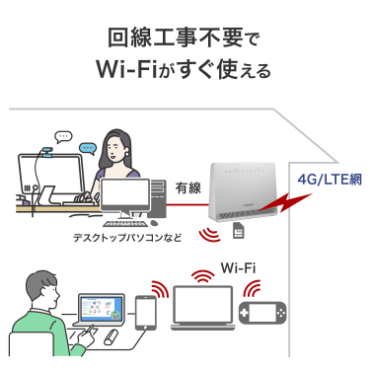 ����H���s�v��Wi-Fi�������g����