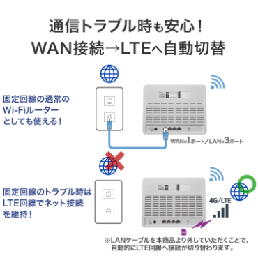 �ʐM�g���u���������S�IWAN�ڑ���LTE�֎����ؑ�