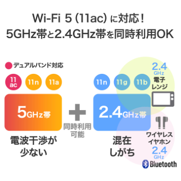 Wi-Fi 5�i11ac�j�ɑΉ��I5GHz�т�2.4GHz�т𓯎����pOK