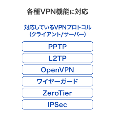 �e��VPN�@�\�ɑΉ�