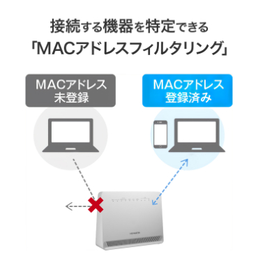 �ڑ�����@������ł���uMAC�A�h���X�t�B���^�����O�v