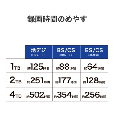 �^�掞�Ԃ̂߂₷