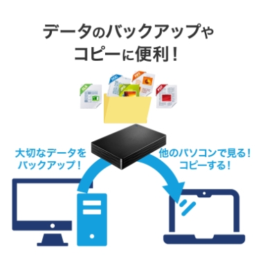 �f�[�^�̃o�b�N�A�b�v��R�s�[�ɕ֗��I