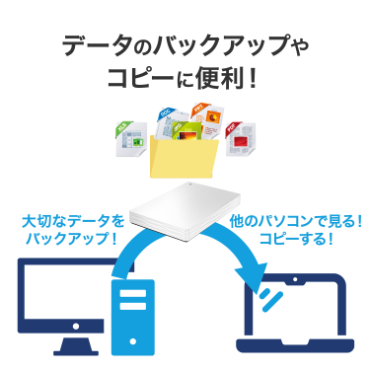 �f�[�^�̃o�b�N�A�b�v��R�s�[�ɕ֗��I