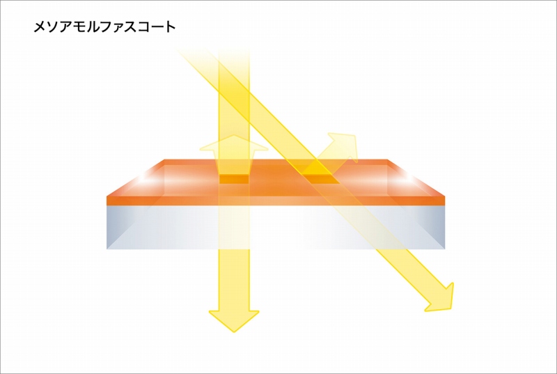 �����Y�ʂɎ΂�/�����ɓ��˂���������ɑ΂��āA����ɍ������˖h�~���ʂ𔭊��B