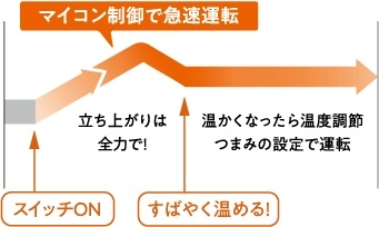 ���g�ŃI�[�g�^�]