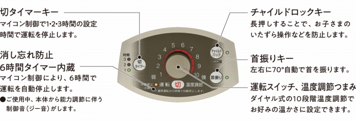 ���񂽂񑀍�p�l��