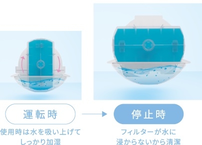 �y�R���i�����z�Z���t�h���C�@�\