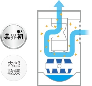 �y�����z���������^�]