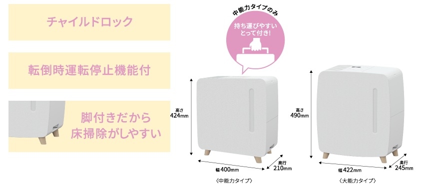 �R���i �n�C�u���b�h�������� UF-HS�V���[�Y �Ƒ��݂�Ȃ��g���₷���݌v